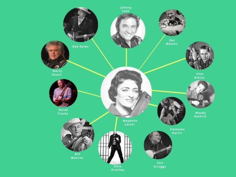 Musida Tree The Carter Scratch Musical Tree – Teke's Musings